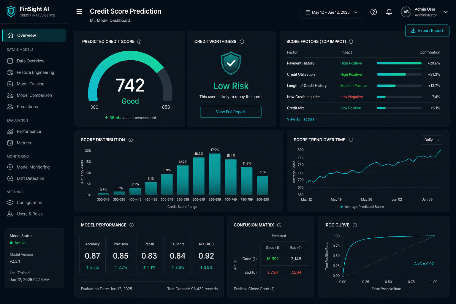 Credit Score Prediction