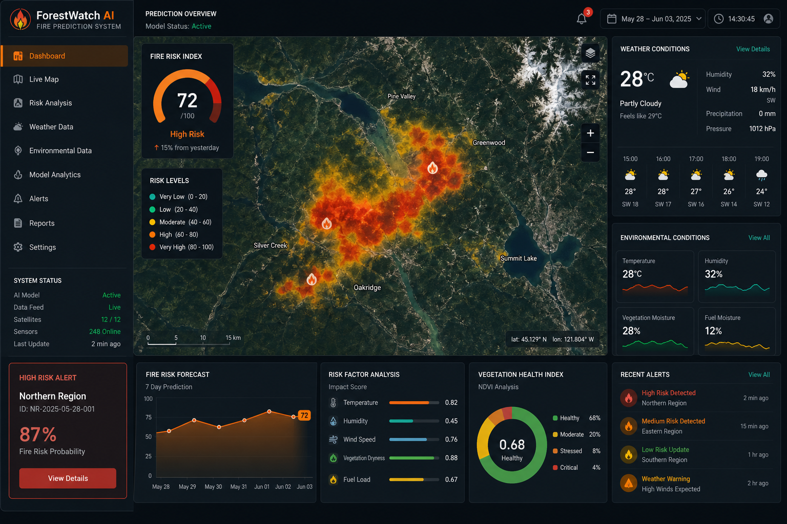 Forest Fire Prediction